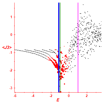 Peres lattice <J3>